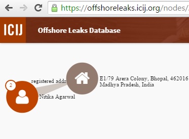 Breaking: Five Bhopal, three Indore businesspersons' names in Panama Papers